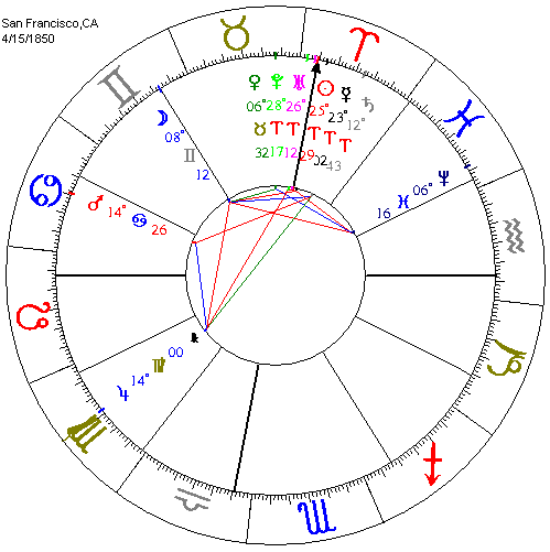 San Francisco Astrology Chart